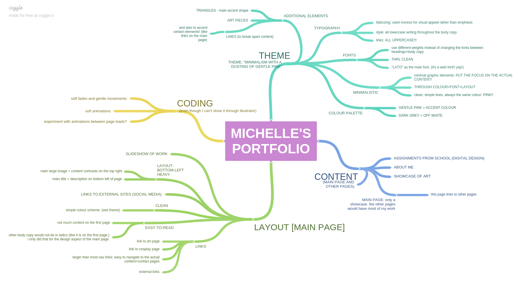 Mind Map Screenshot